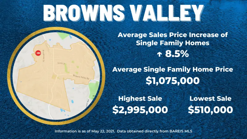 Browns Valley Napa Neighborhood Current Single Family Home Sales