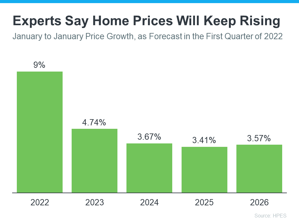 Experts Say Home Prices Will Keep Rising